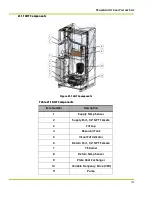 Preview for 179 page of Qnergy PowerGen 5650 Series Installation & Operation Manual