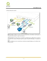 Preview for 13 page of QNO FQR7200 User Manual