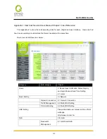 Preview for 168 page of QNO FQR7200 User Manual