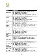 Preview for 72 page of QNO QMS1024G User Manual