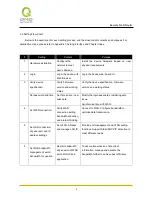 Preview for 9 page of QNO Security QoS Firewall Router User Manual