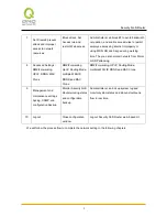 Preview for 10 page of QNO Security QoS Firewall Router User Manual