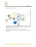 Preview for 13 page of QNO Security QoS Firewall Router User Manual