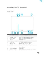 Preview for 9 page of QOCA spt QT-195W-aa2 User Manual