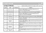 Preview for 68 page of QOLSYS IQ4 Hub Installation Manual