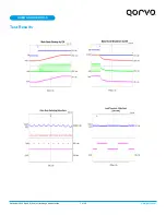 Предварительный просмотр 7 страницы Qorvo ACT41000EVK1-104 User Manual