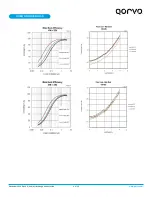 Предварительный просмотр 9 страницы Qorvo ACT41000EVK1-104 User Manual