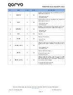 Preview for 25 page of Qorvo PAC25140 User Manual