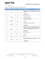 Preview for 26 page of Qorvo PAC25140 User Manual