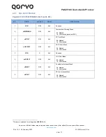 Preview for 28 page of Qorvo PAC25140 User Manual