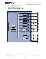 Preview for 66 page of Qorvo PAC25140 User Manual