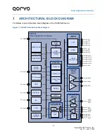 Preview for 14 page of Qorvo PAC5526 User Manual