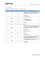 Preview for 37 page of Qorvo PAC5526 User Manual