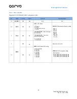 Preview for 82 page of Qorvo PAC5526 User Manual