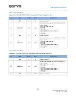 Preview for 106 page of Qorvo PAC5526 User Manual