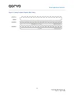 Предварительный просмотр 16 страницы Qorvo PAC5527 User Manual