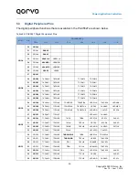 Предварительный просмотр 20 страницы Qorvo PAC5527 User Manual