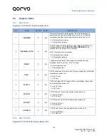 Предварительный просмотр 34 страницы Qorvo PAC5527 User Manual