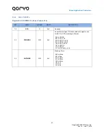 Предварительный просмотр 37 страницы Qorvo PAC5527 User Manual