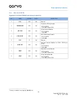 Предварительный просмотр 38 страницы Qorvo PAC5527 User Manual