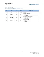 Предварительный просмотр 40 страницы Qorvo PAC5527 User Manual