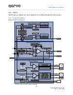 Предварительный просмотр 45 страницы Qorvo PAC5527 User Manual