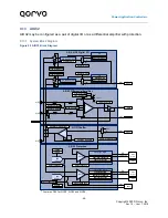 Предварительный просмотр 49 страницы Qorvo PAC5527 User Manual