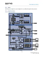 Предварительный просмотр 53 страницы Qorvo PAC5527 User Manual