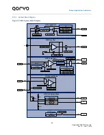 Предварительный просмотр 58 страницы Qorvo PAC5527 User Manual