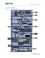 Предварительный просмотр 62 страницы Qorvo PAC5527 User Manual