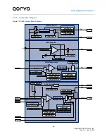 Предварительный просмотр 68 страницы Qorvo PAC5527 User Manual