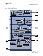 Предварительный просмотр 73 страницы Qorvo PAC5527 User Manual