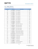 Предварительный просмотр 77 страницы Qorvo PAC5527 User Manual