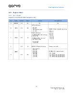 Предварительный просмотр 79 страницы Qorvo PAC5527 User Manual