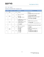 Предварительный просмотр 80 страницы Qorvo PAC5527 User Manual