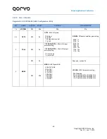 Предварительный просмотр 83 страницы Qorvo PAC5527 User Manual