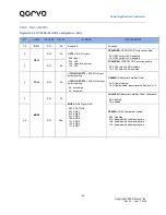 Предварительный просмотр 84 страницы Qorvo PAC5527 User Manual