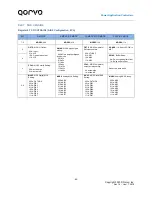 Предварительный просмотр 85 страницы Qorvo PAC5527 User Manual