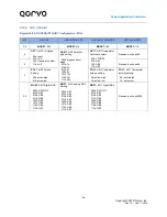 Предварительный просмотр 86 страницы Qorvo PAC5527 User Manual