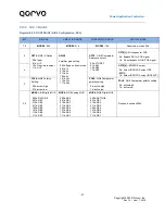 Предварительный просмотр 87 страницы Qorvo PAC5527 User Manual