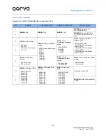 Предварительный просмотр 88 страницы Qorvo PAC5527 User Manual