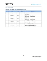 Предварительный просмотр 89 страницы Qorvo PAC5527 User Manual