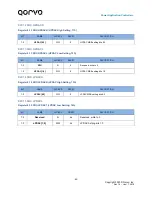 Предварительный просмотр 90 страницы Qorvo PAC5527 User Manual