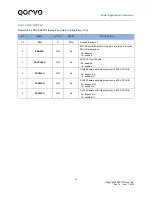 Предварительный просмотр 91 страницы Qorvo PAC5527 User Manual