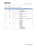 Предварительный просмотр 92 страницы Qorvo PAC5527 User Manual