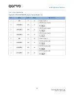 Предварительный просмотр 93 страницы Qorvo PAC5527 User Manual