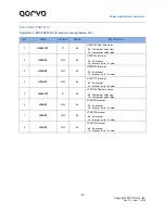 Предварительный просмотр 94 страницы Qorvo PAC5527 User Manual