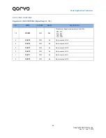 Предварительный просмотр 95 страницы Qorvo PAC5527 User Manual