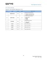 Предварительный просмотр 96 страницы Qorvo PAC5527 User Manual