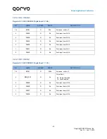 Предварительный просмотр 97 страницы Qorvo PAC5527 User Manual